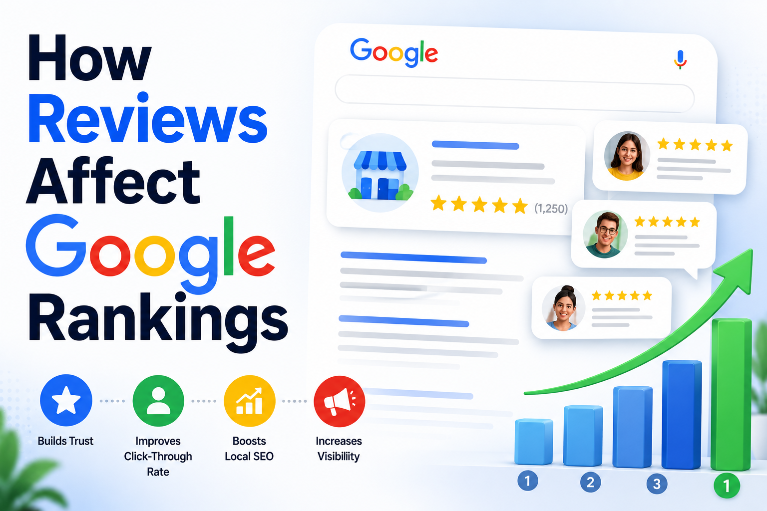 How Reviews Affect Google Rankings
