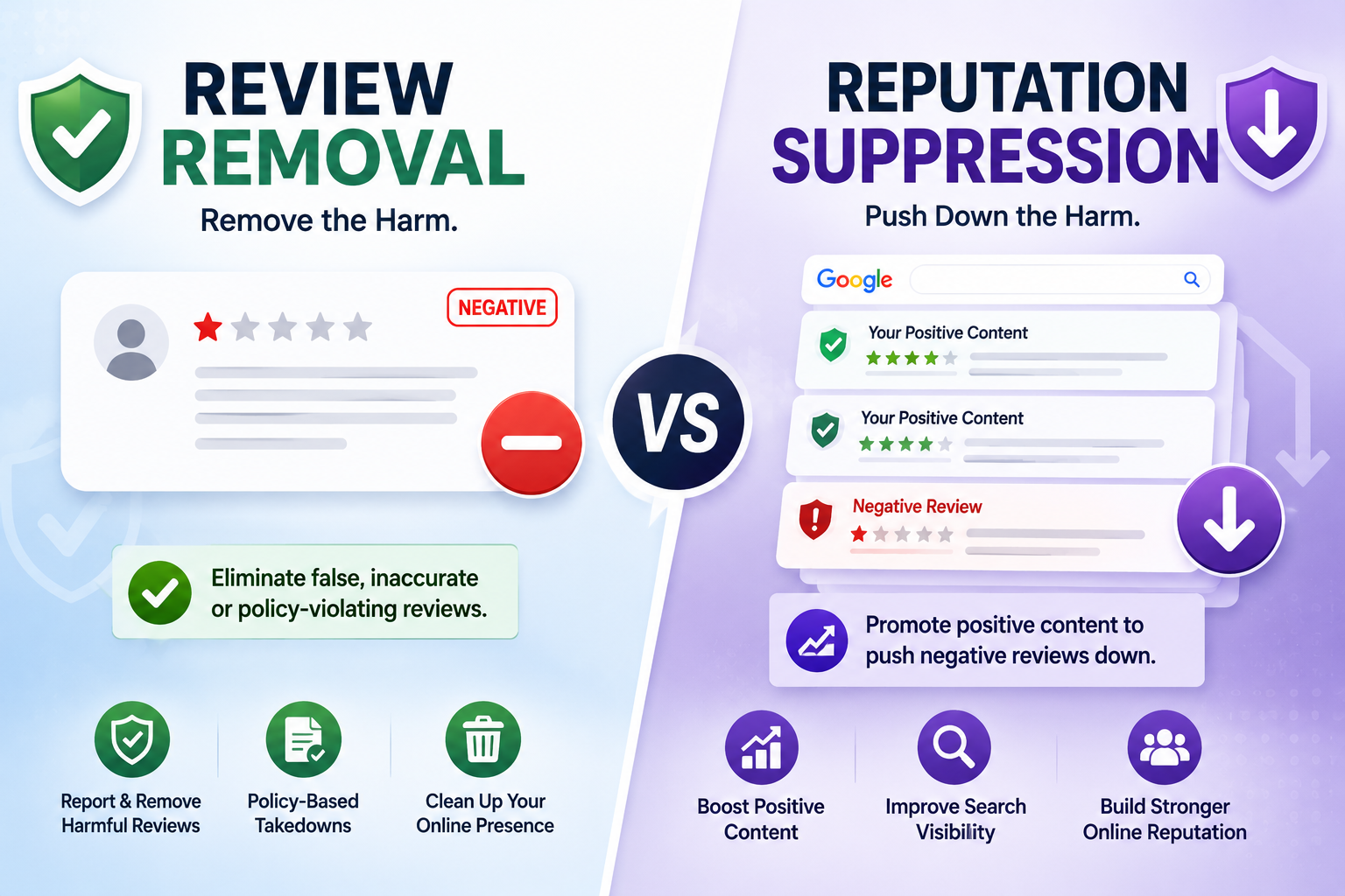 Review Removal vs Reputation Suppression