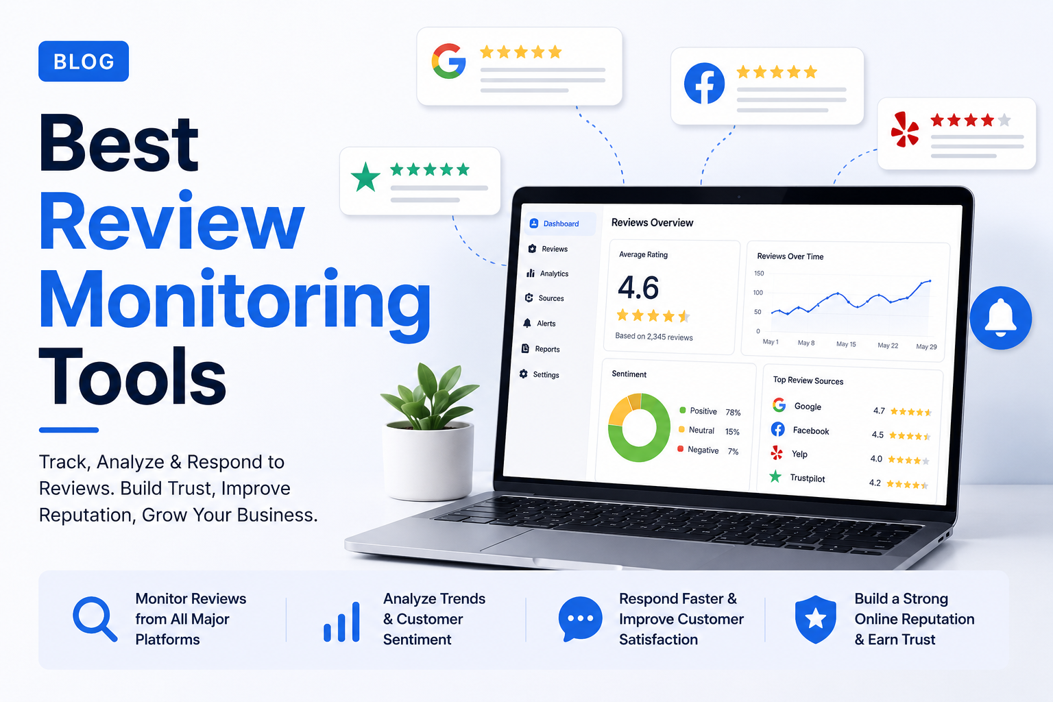 Best Review Monitoring Tools