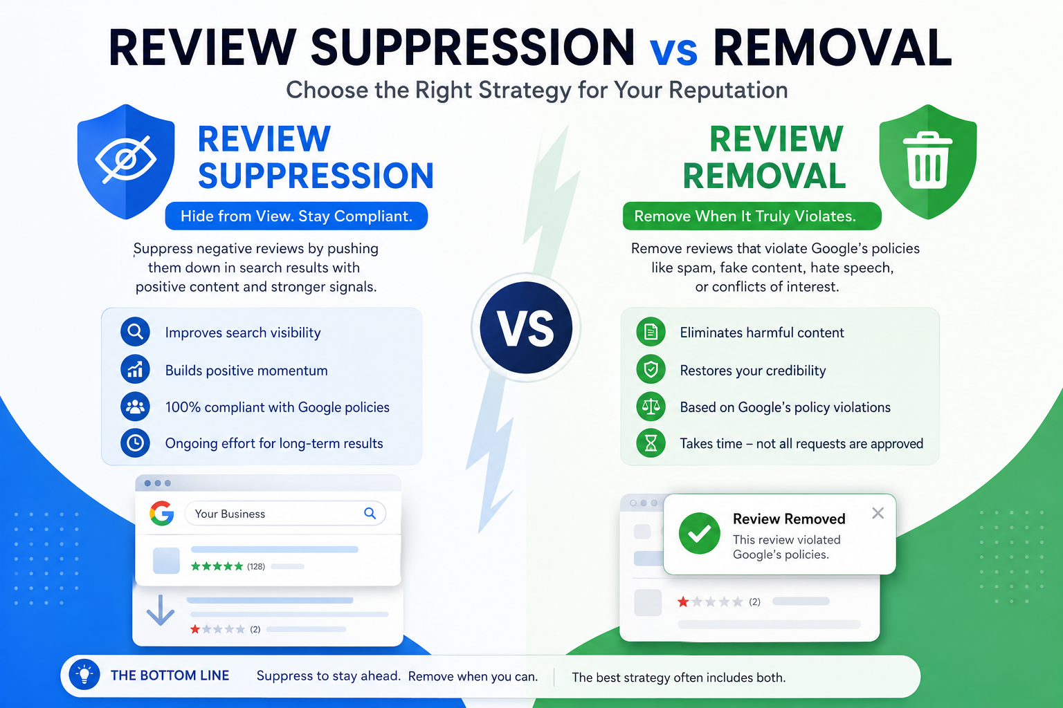 Review Suppression vs Removal
