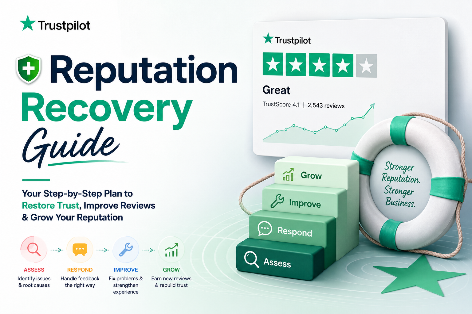 Trustpilot Reputation Recovery Guide