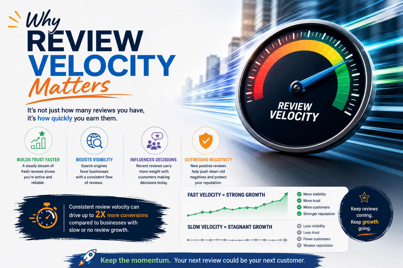 Why Review Velocity Matters