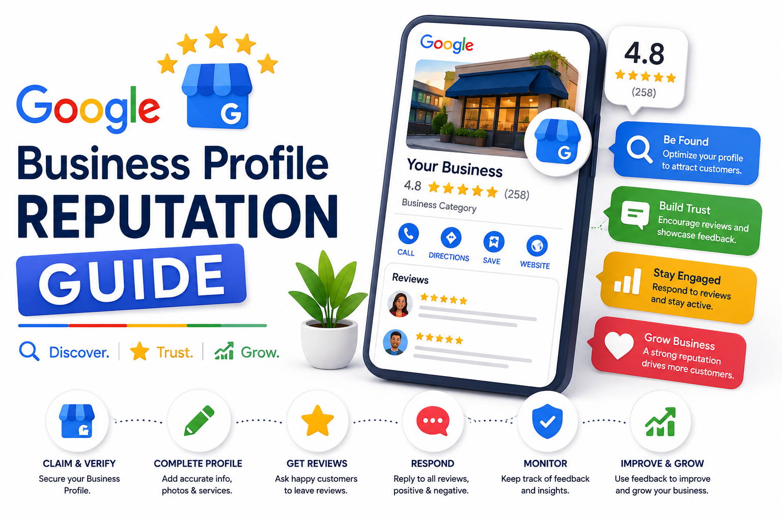 Google Business Profile Reputation Guide